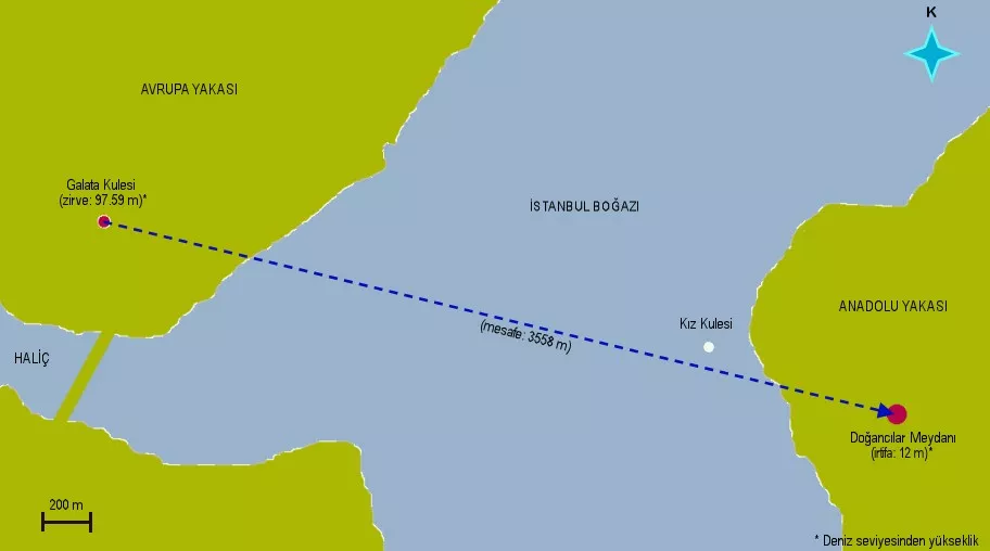 Osmański lotnik Hezarfen Ahmed Çelebi 3 Hezafren Ahmed Celebi lot nad Stambułem